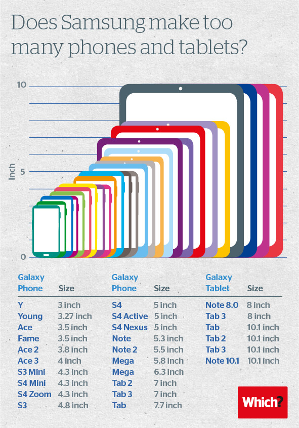 Chart showing different Samsung screen sizes